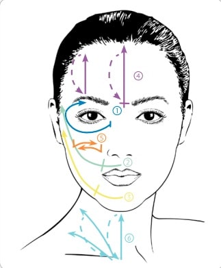 Nu Skin ageLOC Galvanic Spa Facial Gels Anwendung – Gesicht und Hals